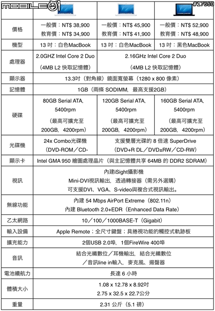 〔Review〕岩黑麥書MIB:MacBook In Black!