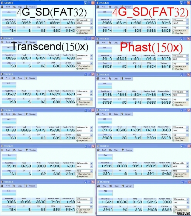 4G-SD卡的比較(Transcend與Phast),給大家參考。