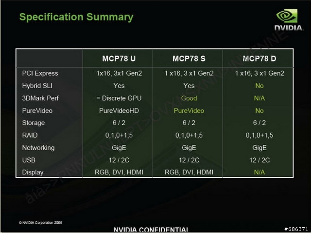 NVIDIA 晶片組將支援3卡 SLI 顯示卡串連!