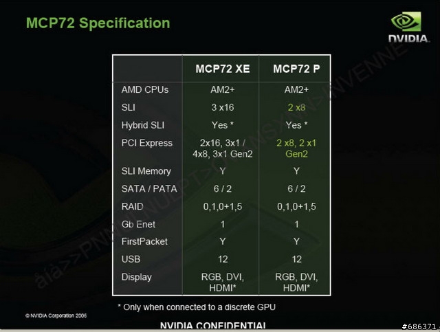 NVIDIA 晶片組將支援3卡 SLI 顯示卡串連!