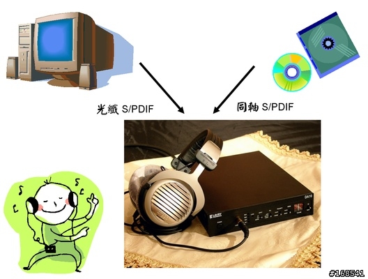 參觀 2007 Hi-Fi 音響展後新添的戰利品 DT990 + DA10