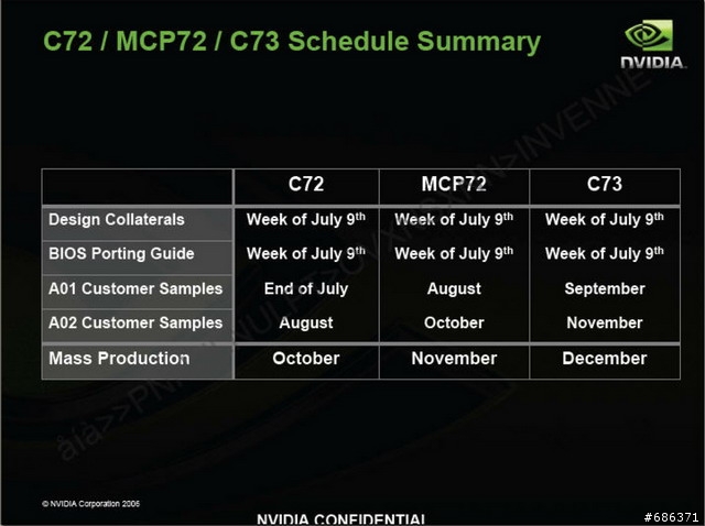 NVIDIA 晶片組將支援3卡 SLI 顯示卡串連!
