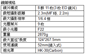 AF-S VR Nikkor ED 300mm F2.8G