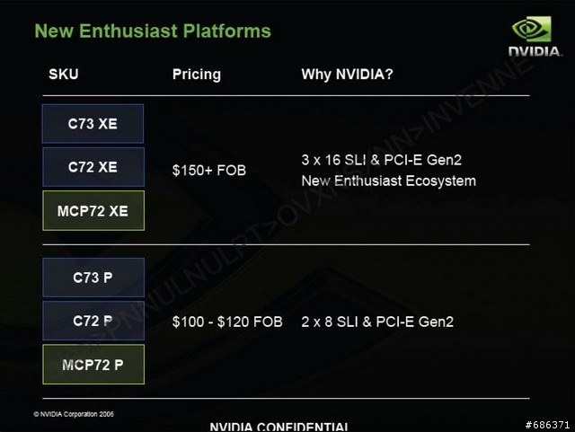 NVIDIA 晶片組將支援3卡 SLI 顯示卡串連!