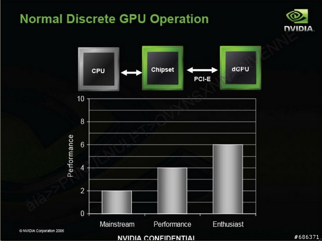 NVIDIA 晶片組將支援3卡 SLI 顯示卡串連!
