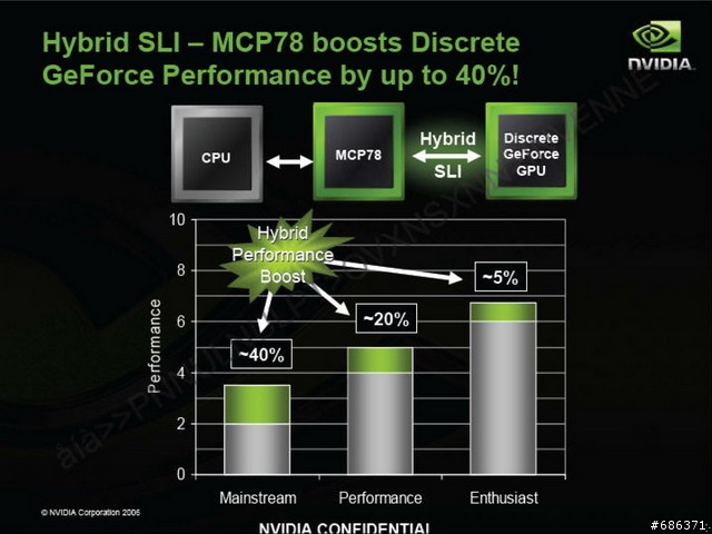 NVIDIA 晶片組將支援3卡 SLI 顯示卡串連!
