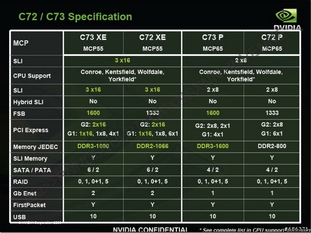 NVIDIA 晶片組將支援3卡 SLI 顯示卡串連!