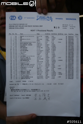 DREAM CUP 2007 日本太陽能車鈴鹿大賽