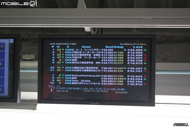 DREAM CUP 2007 日本太陽能車鈴鹿大賽
