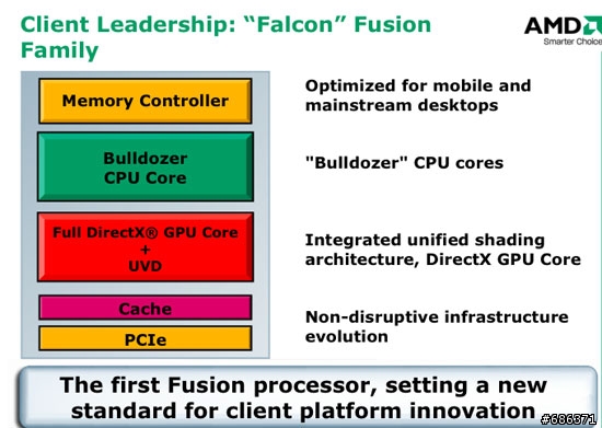 AMD公佈 Fusion 合體CPU的細節