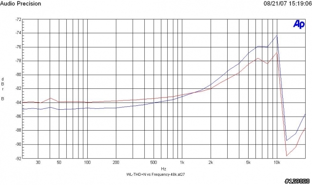 iAUDIO U3 音頻測試結果
