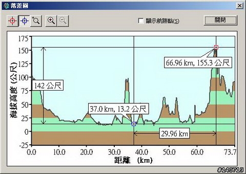 休閒組 - 09/15 沿海自行車 ( 頭份-竹南-新竹 )