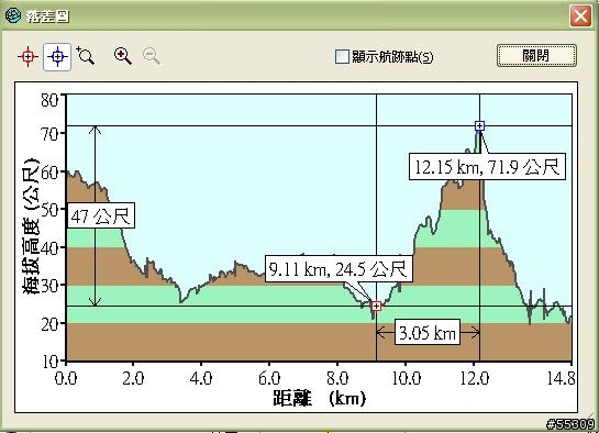 香山青青草原