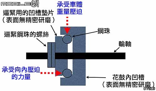 【開箱勸敗】KHS新推出的20吋Q2培林輪組(新增心得與實車照)