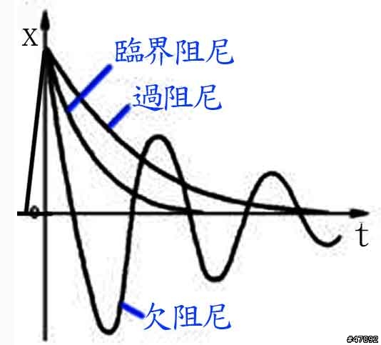 FOX F100 輕表現~(細說避震系統)