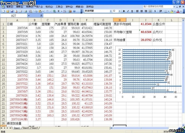停紅燈熄火短期觀察