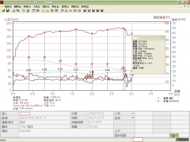 (不專業分享)Polar S625X心率表
