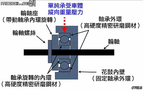 【開箱勸敗】KHS新推出的20吋Q2培林輪組(新增心得與實車照)