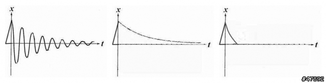 FOX F100 輕表現~(細說避震系統)