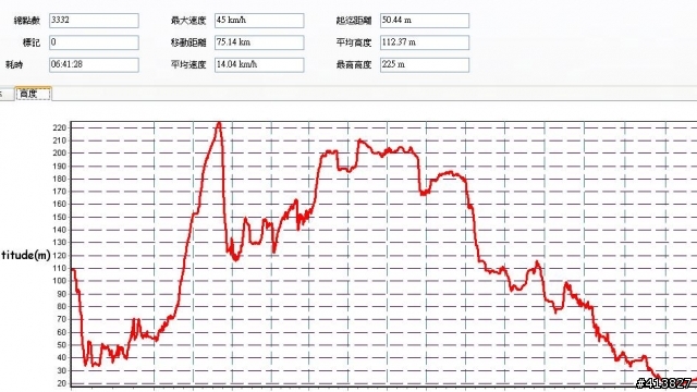 10月21日 三坑鐵馬道+娘子坑 活動專區