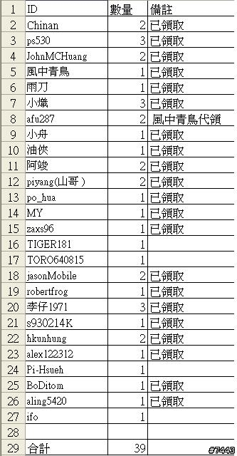 高雄01車團旗幟(新增布條第2版圖樣)