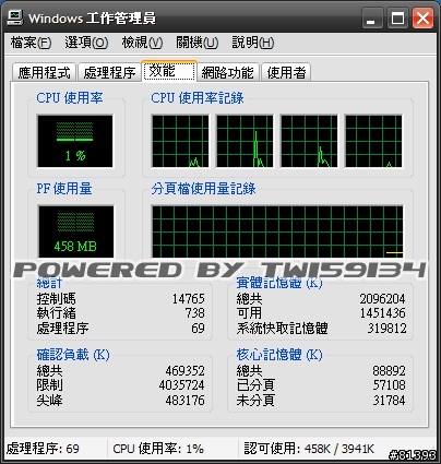 Canon DPP 與 Nikon NX 分頁檔使用量比較