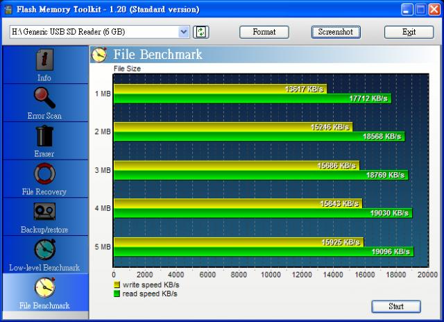 超高速!! SanDisk Class 4 6GB MicroSD !!! (8GB的也開賣囉!!)