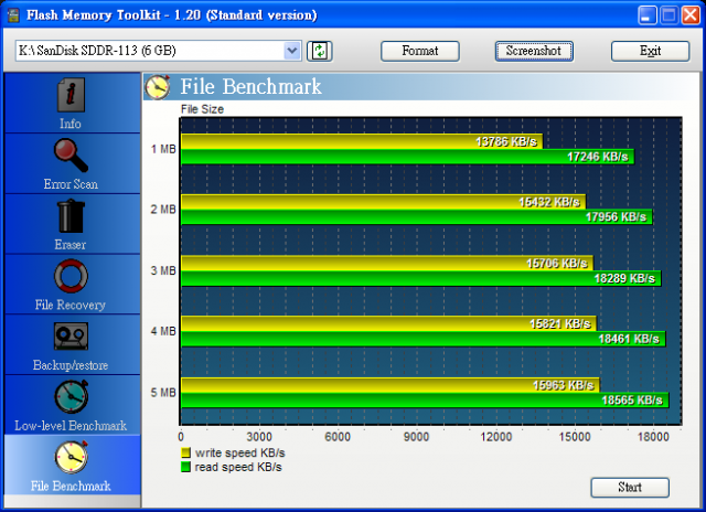 超高速!! SanDisk Class 4 6GB MicroSD !!! (8GB的也開賣囉!!)
