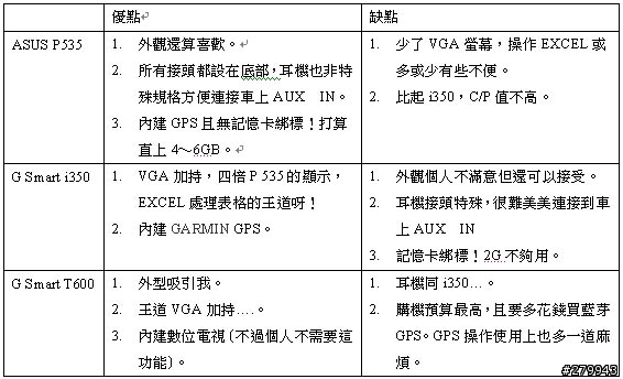 以小弟的需求,P535、i350、T600這三支該選哪道菜?