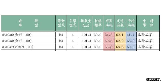 Wowow VS 金旺