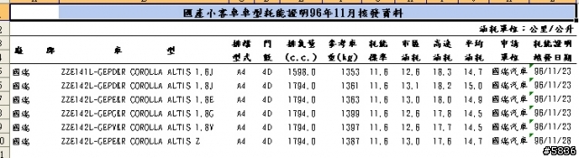 toyota RAV4 有油耗資料 是快進口了嗎 ?(補上 altis santaFE 資料)