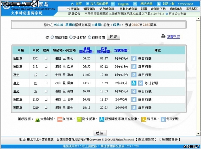 1/20桃園往后里的「東豐鐵馬道及新社莊園」領照片囉!