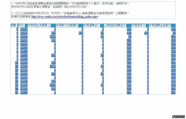 有在順發3C購物習慣的網友要注意啦!