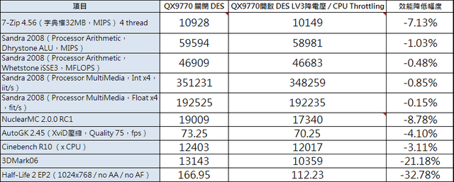 主機板幫你省電費,技嘉 DES 技術完全破解!