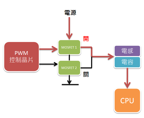 主機板幫你省電費,技嘉 DES 技術完全破解!