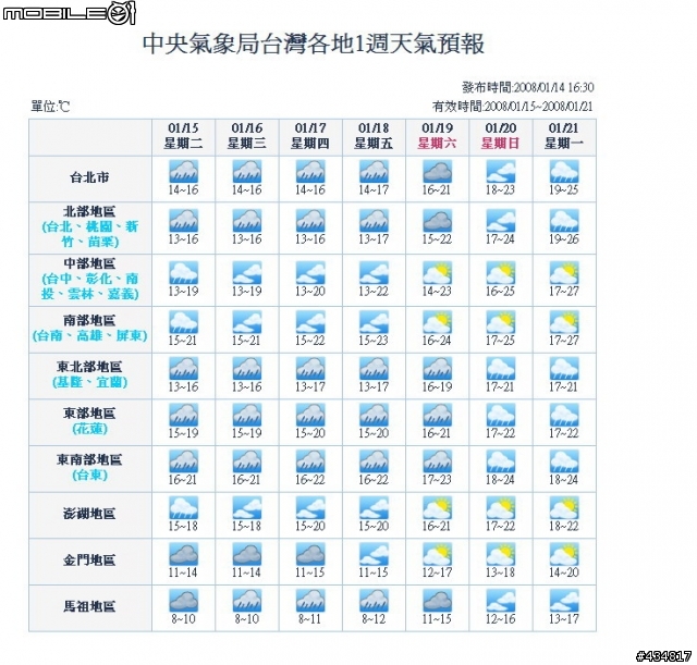 1/20桃園往后里的「東豐鐵馬道及新社莊園」領照片囉!