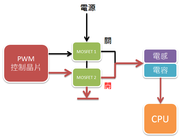 主機板幫你省電費,技嘉 DES 技術完全破解!
