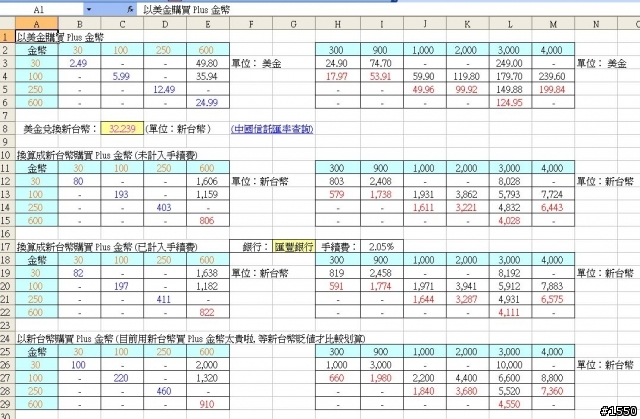 Travian Plus 金幣試算表