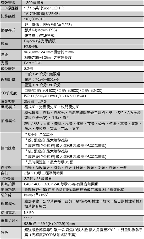 媽媽專用:拍 小孩 該買哪台隨身拍 DC 呢 ?