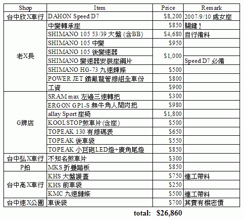 DAHON SD7 升級 SD14 之心路歷程