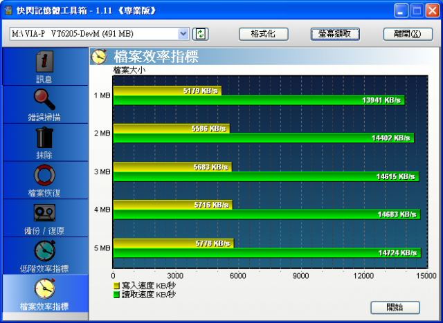 創見Transcend Compact Card Reader S6 多合一讀卡機