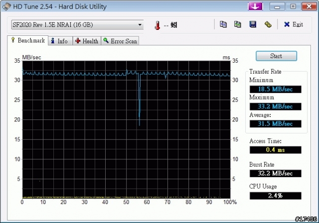 實測CF轉SATA 2.5~SSD.......