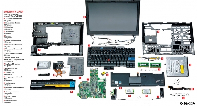 ThinkPad X300登上了美國商業週刊的封面....