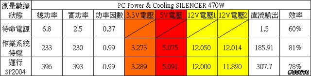 PC Power & Cooling SILENCER 470W電源供應器簡介及測試
