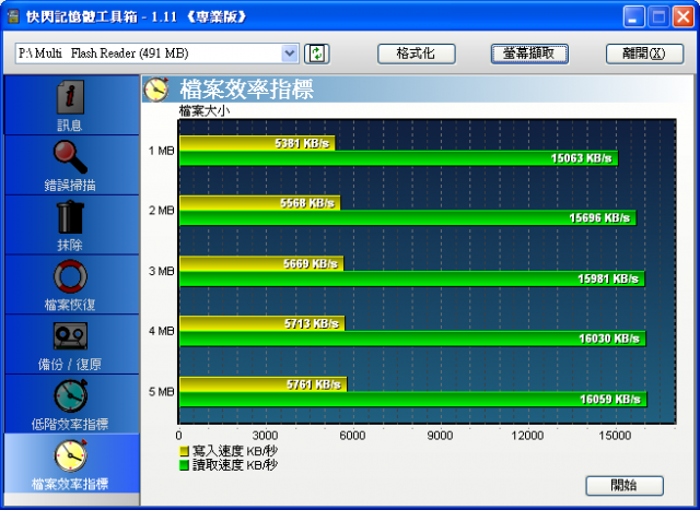 創見Transcend Compact Card Reader S6 多合一讀卡機