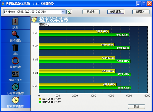 創見Transcend Compact Card Reader S6 多合一讀卡機