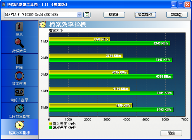 創見Transcend Compact Card Reader S6 多合一讀卡機