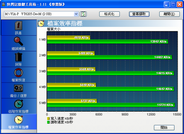 創見Transcend Compact Card Reader S6 多合一讀卡機