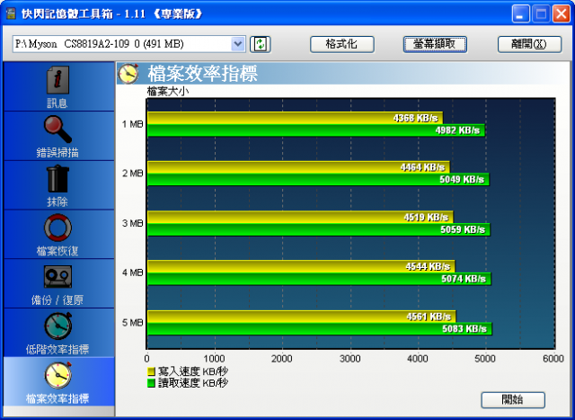 創見Transcend Compact Card Reader S6 多合一讀卡機