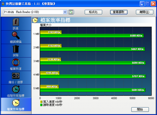創見Transcend Compact Card Reader S6 多合一讀卡機